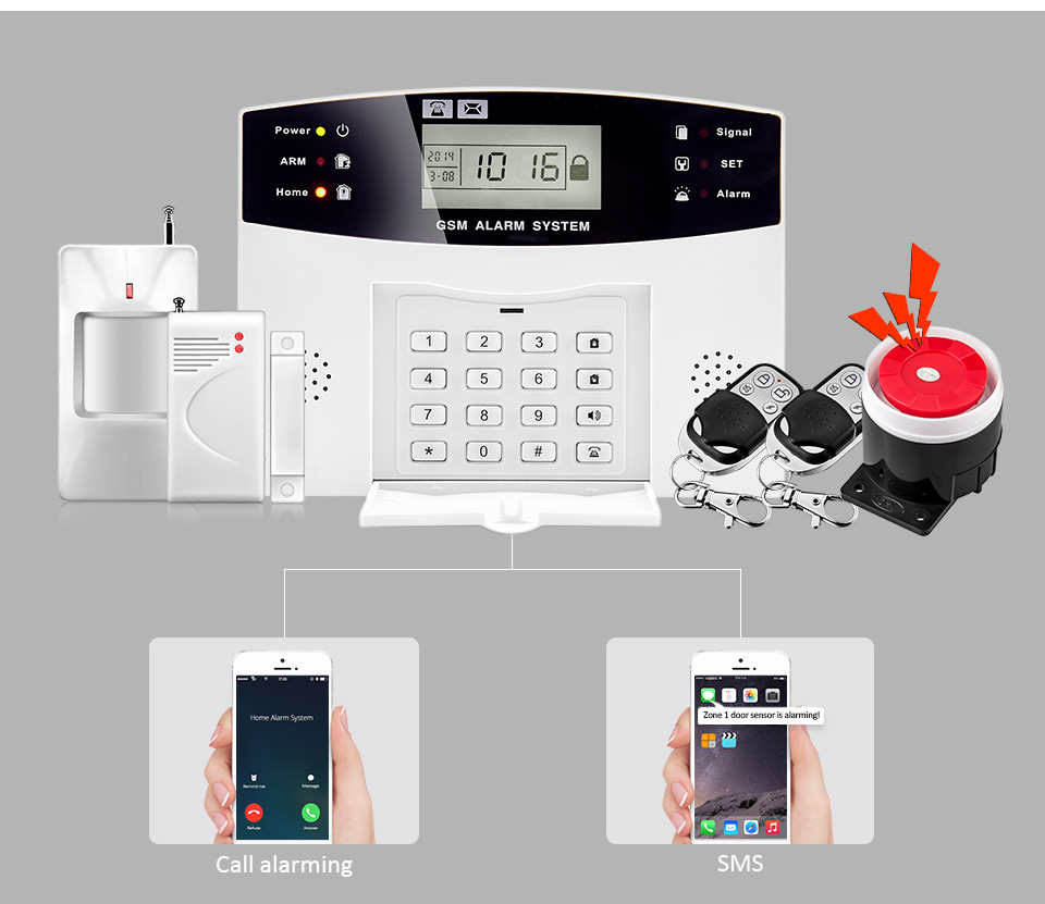 GSM Alarm System with PIR and Panic Button | Informed Systems Store GSM Alarm System