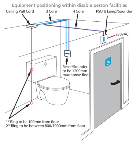 N/HARK/1 HARK Disabled Toilet alarm Kit